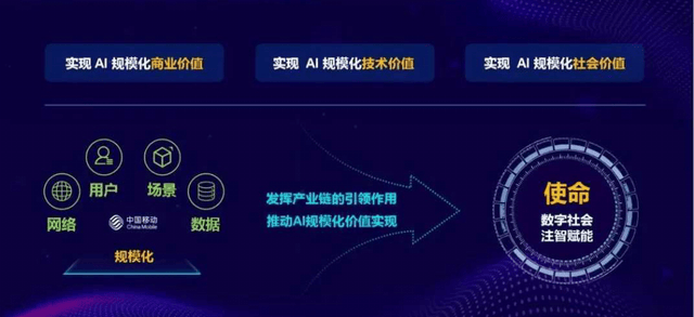 5G-A至6G躍遷 中國AI大模型引領全球通信新篇章