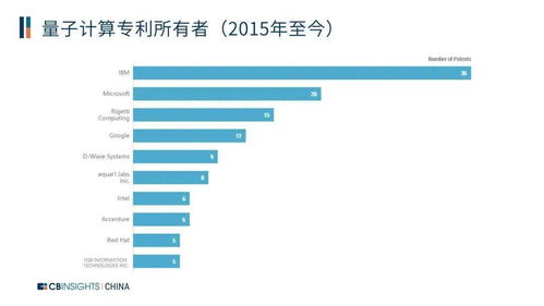 數說量子計算 科技巨頭與初創新貴的搶位賽