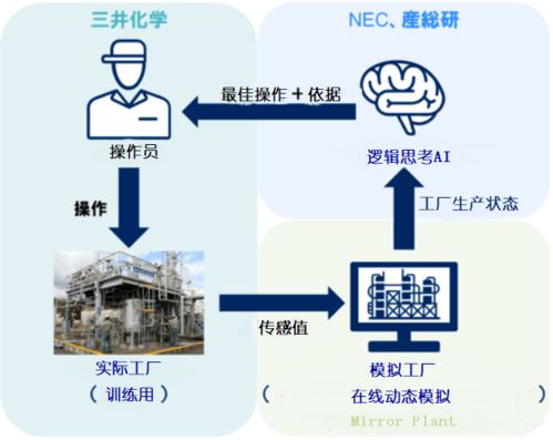 化學領域的AI與量子計算技術 量子計算如何重塑化學研究